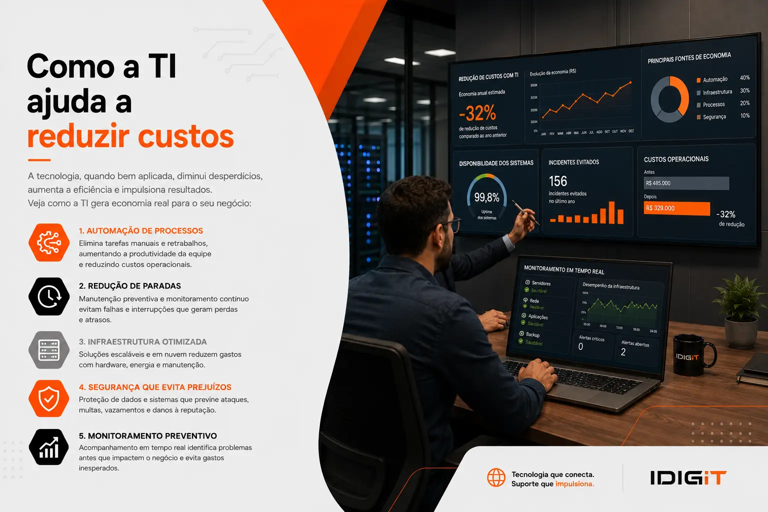 Imagem de destaque do artigo Como a TI ajuda a reduzir custos e aumentar a produtividade da sua empresa