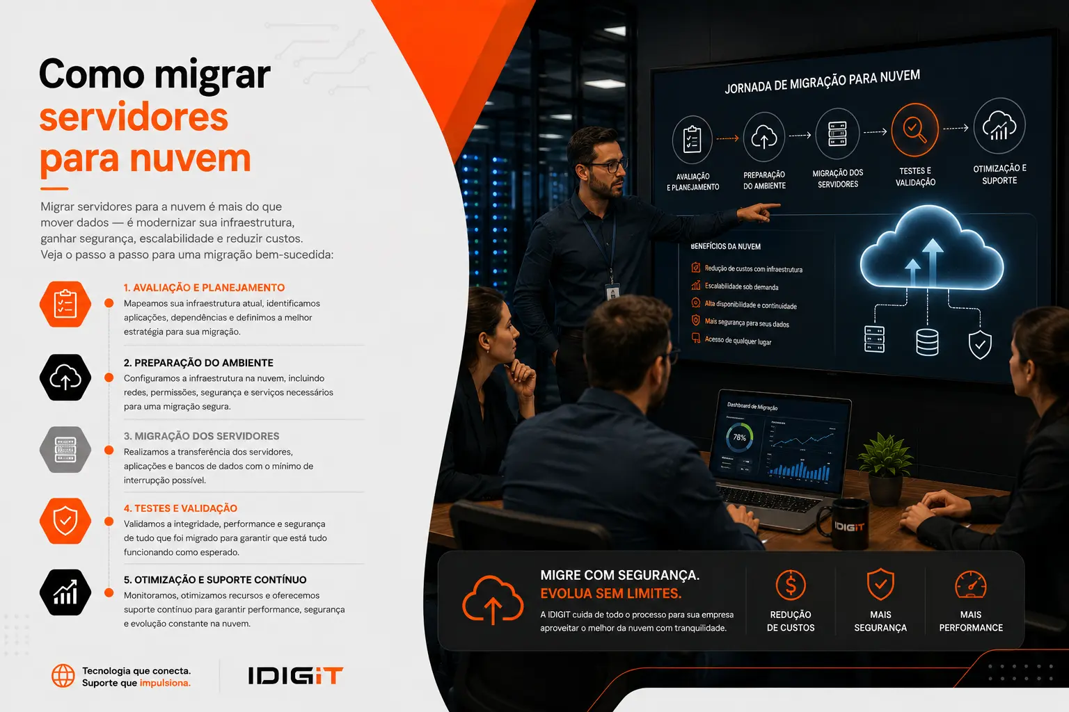 Imagem de destaque do artigo Como migrar servidores para a nuvem com segurança e sem interromper sua empresa