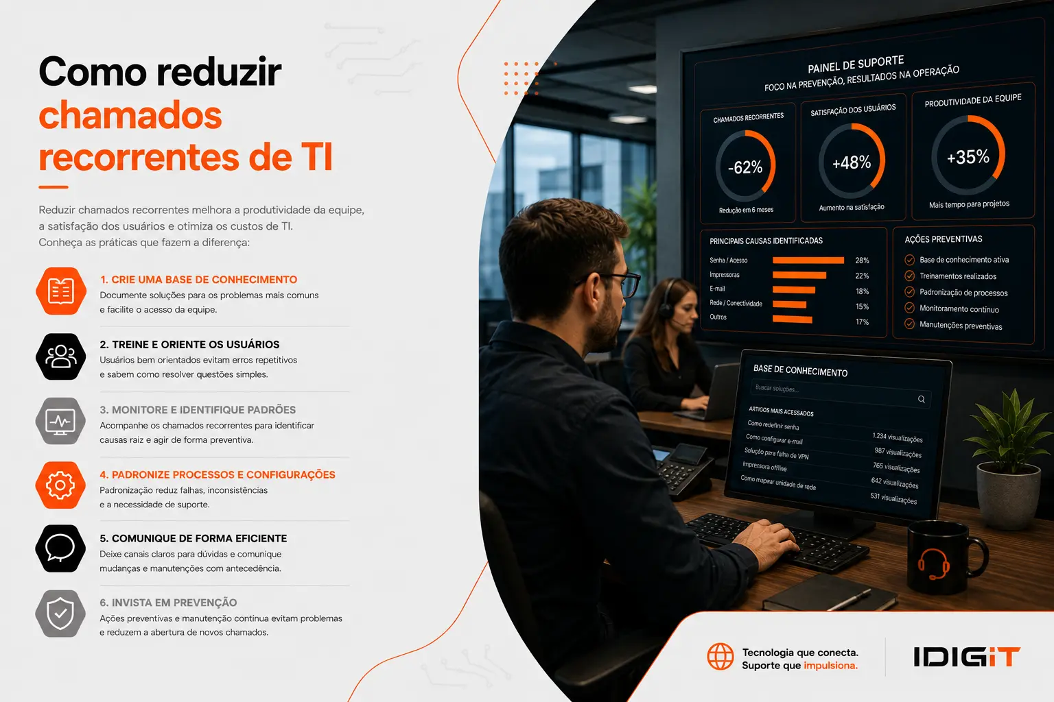 Imagem de destaque do artigo Como reduzir chamados recorrentes de TI na sua empresa